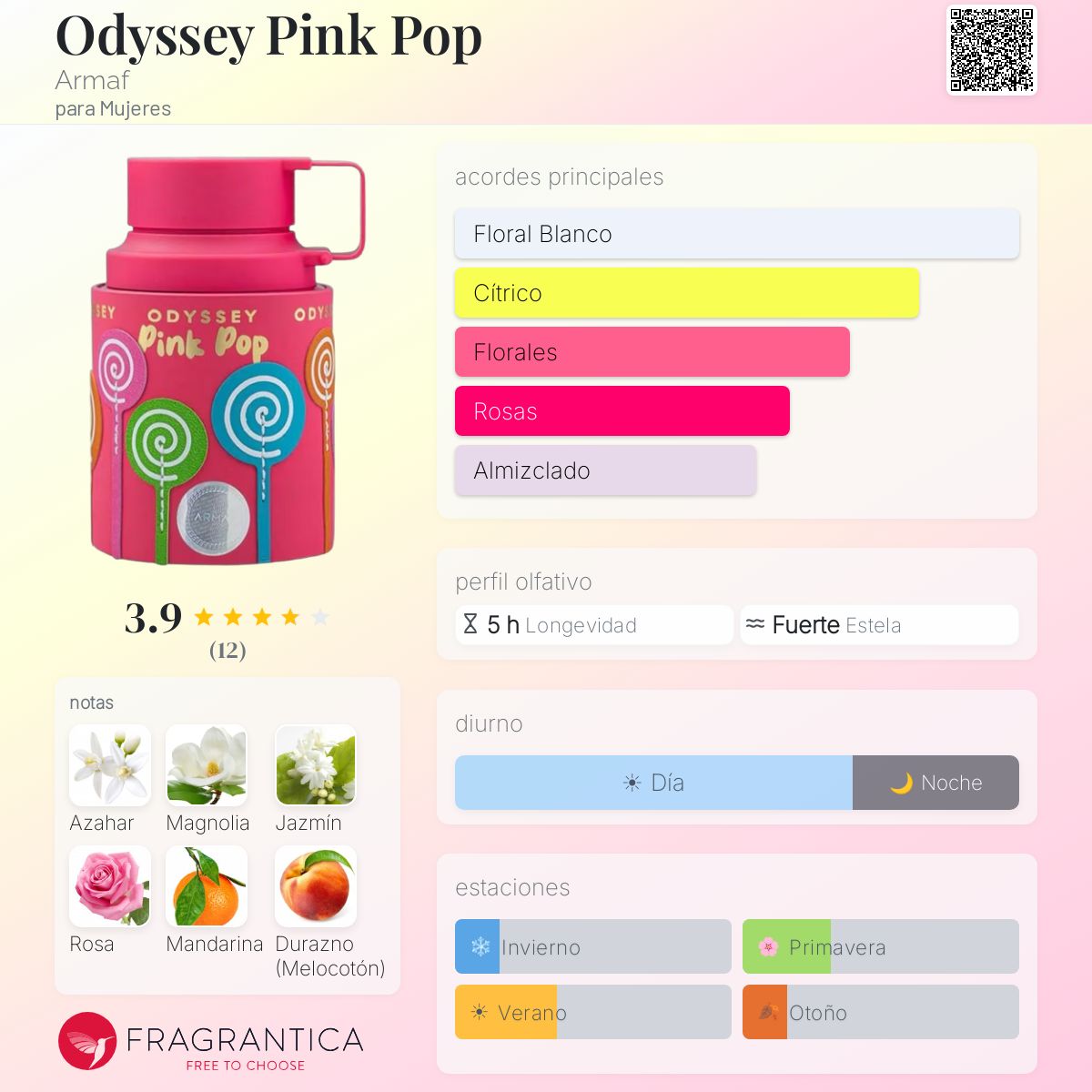 Perfume Pink Pop ARMAF *Preventa